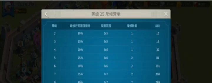 万国觉醒怎么让斥候5分钟不回家_https://www.321sy.com_游戏攻略_第1张