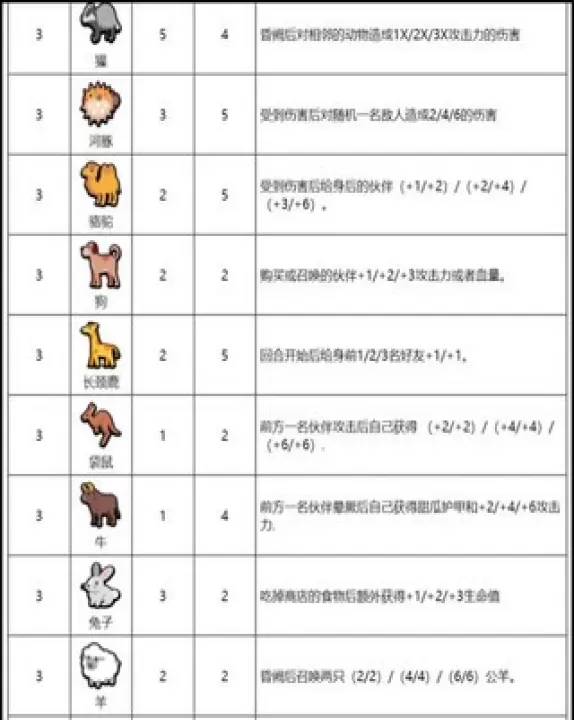 小动物自走棋_https://www.321sy.com_休闲益智_第3张