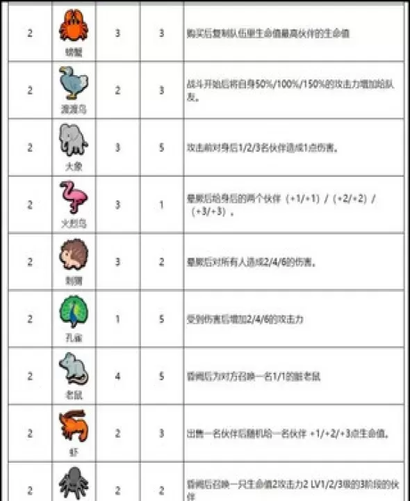 小动物自走棋_https://www.321sy.com_休闲益智_第2张