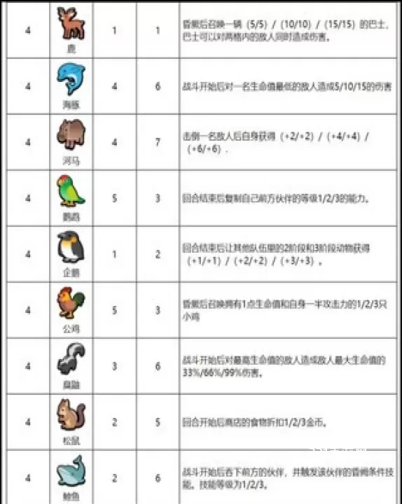 小动物自走棋_https://www.321sy.com_休闲益智_第4张