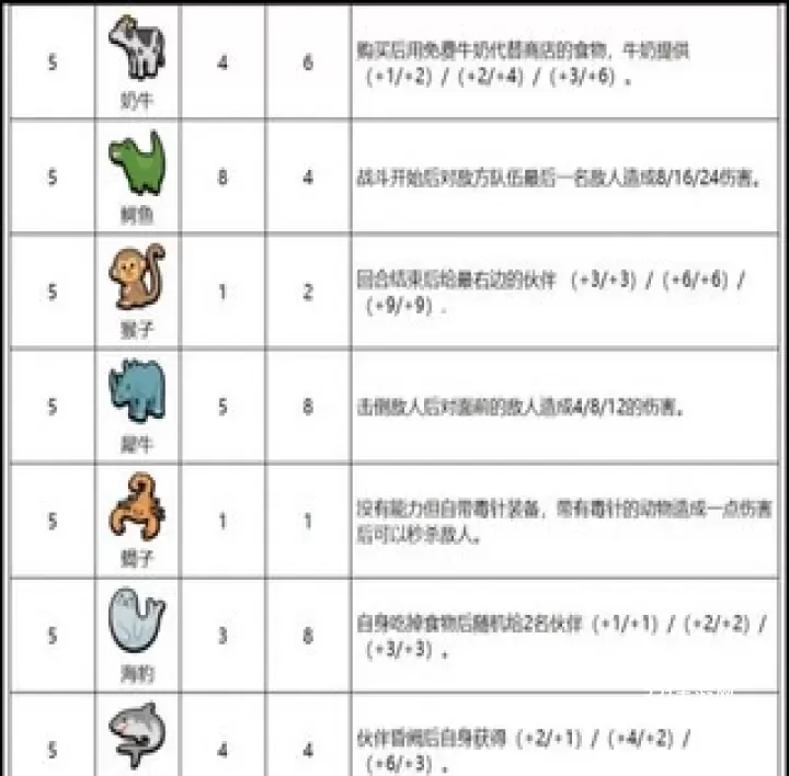 小动物自走棋_https://www.321sy.com_休闲益智_第5张