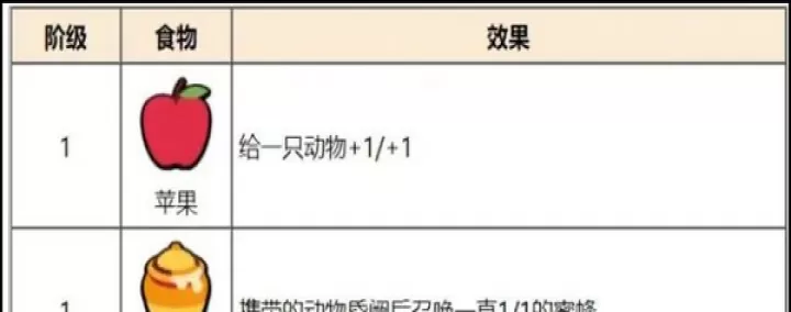 小动物自走棋_https://www.321sy.com_休闲益智_第7张