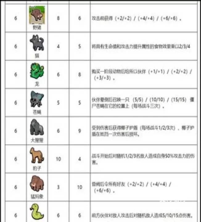小动物自走棋_https://www.321sy.com_休闲益智_第6张