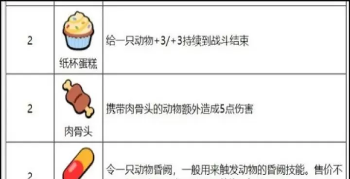 小动物自走棋_https://www.321sy.com_休闲益智_第8张
