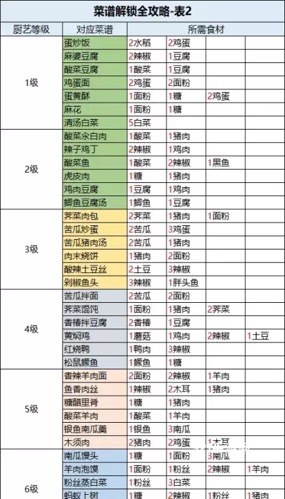 桃源深处有人家_https://www.321sy.com_模拟经营_第2张